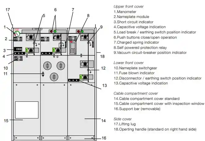 Ring main unit technical diagram with specifications