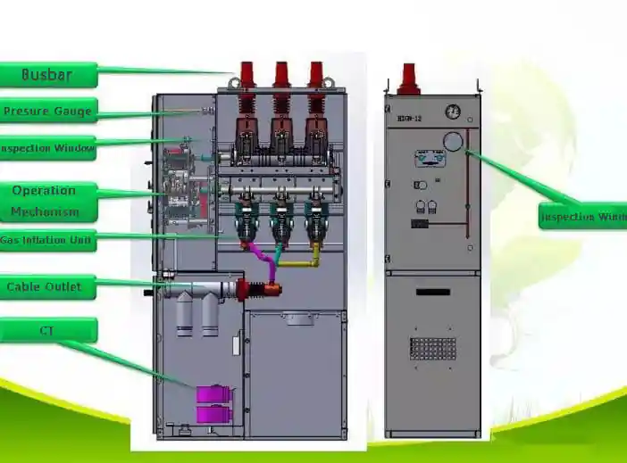 Ring Main Unit transformer installed in a medium voltage power distribution system